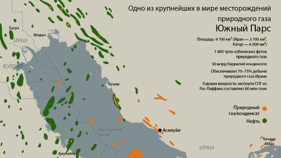 Южный Парс: одно из крупнейших в мире месторождений природного газа 