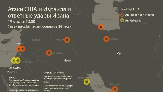 Атаки США и Израиля и ответные удары Ирана