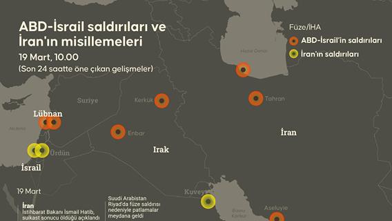 ABD-İsrail saldırıları ve İran'ın misillemeleri