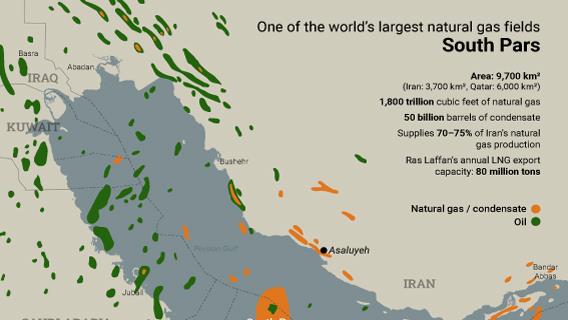 One of the world’s largest natural gas fields: South Pars