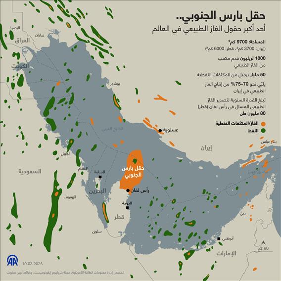 حقل بارس الجنوبي.. أحد أكبر حقول الغاز الطبيعي في العالم