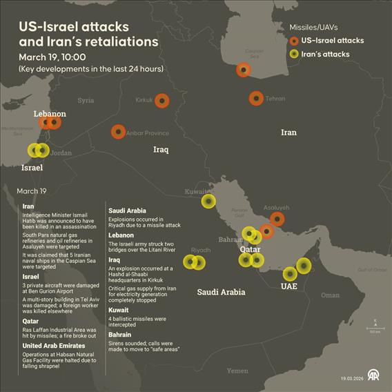 US–Israel attacks and Iran’s retaliations