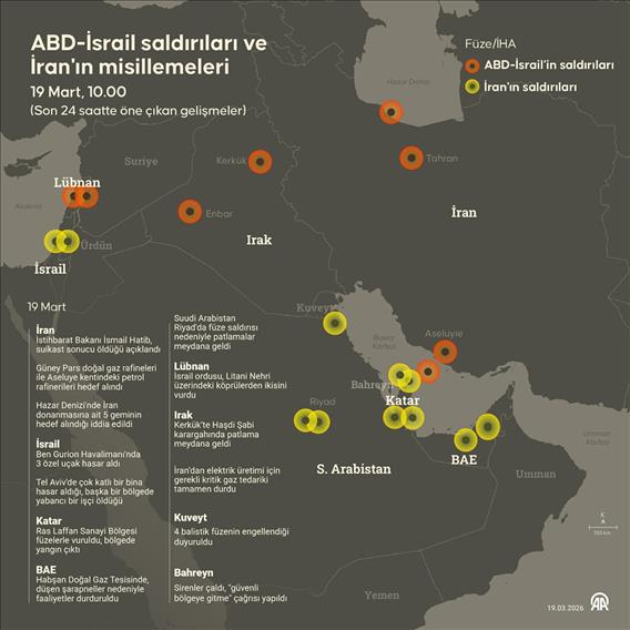 ABD-İsrail saldırıları ve İran'ın misillemeleri