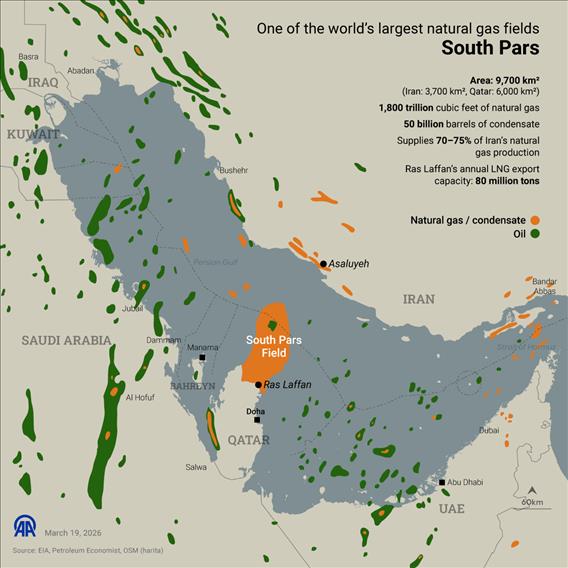 One of the world’s largest natural gas fields: South Pars