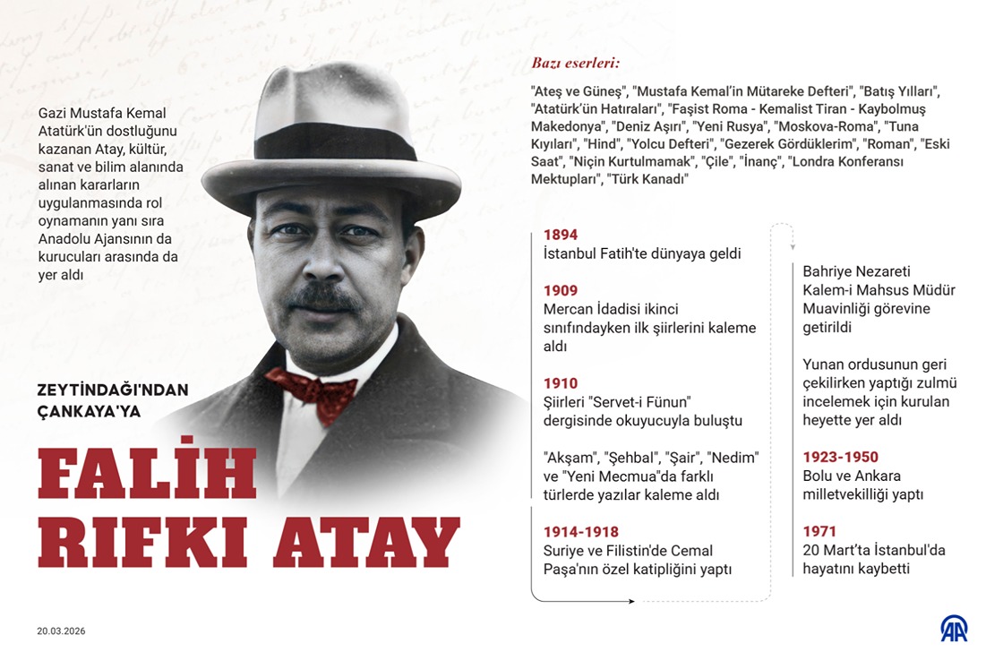 Zeytindağı'ndan Çankaya'ya: Falih Rıfkı Atay