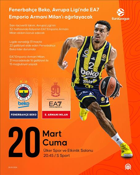 Fenerbahçe Beko, Avrupa Ligi'nde EA7 Emporio Armani Milan'ı ağırlayacak