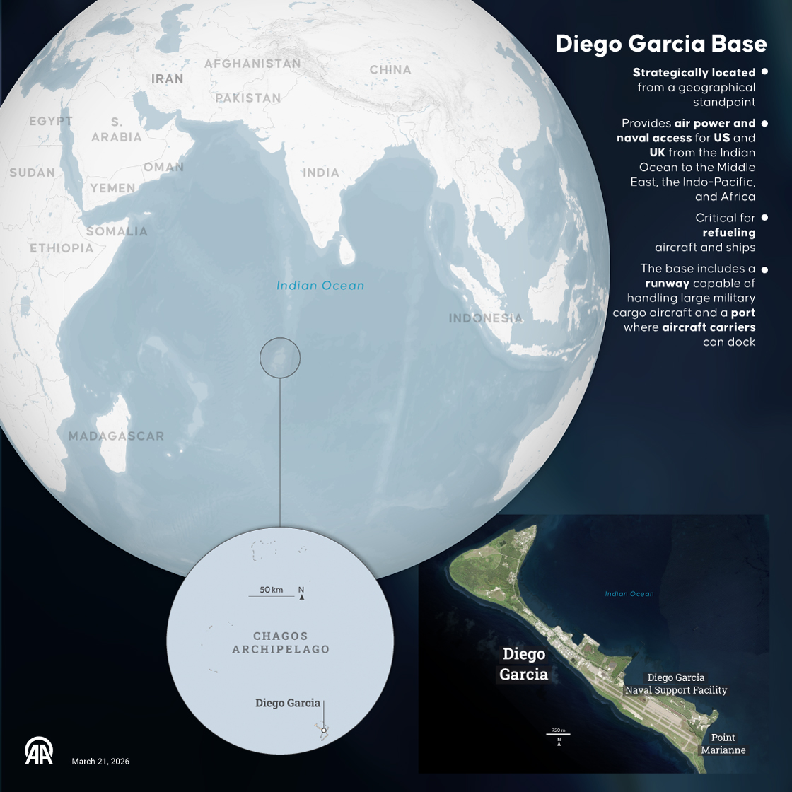  Iran launched two intermediate-range ballistic missiles toward Diego Garcia