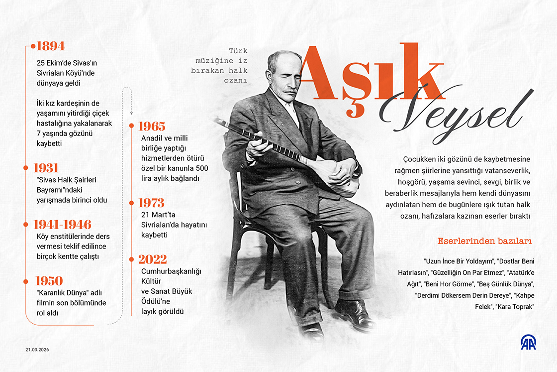 Türk müziğine iz bırakan halk ozanı: Aşık Veysel