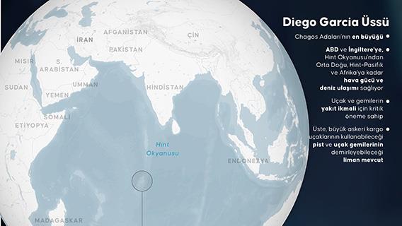 Diego Garcia Üssü