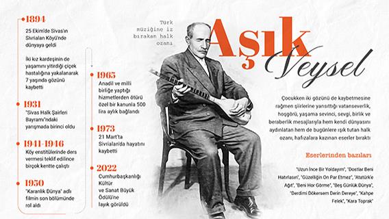 Türk müziğine iz bırakan halk ozanı: Aşık Veysel