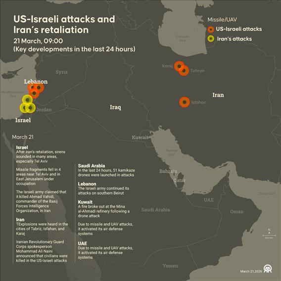 Map shows US-Israeli strikes and Iran’s retaliatory attacks across multiple countries in the past 24 hours  