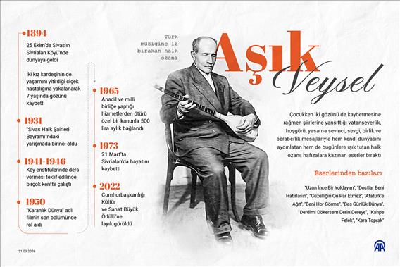 Türk müziğine iz bırakan halk ozanı: Aşık Veysel