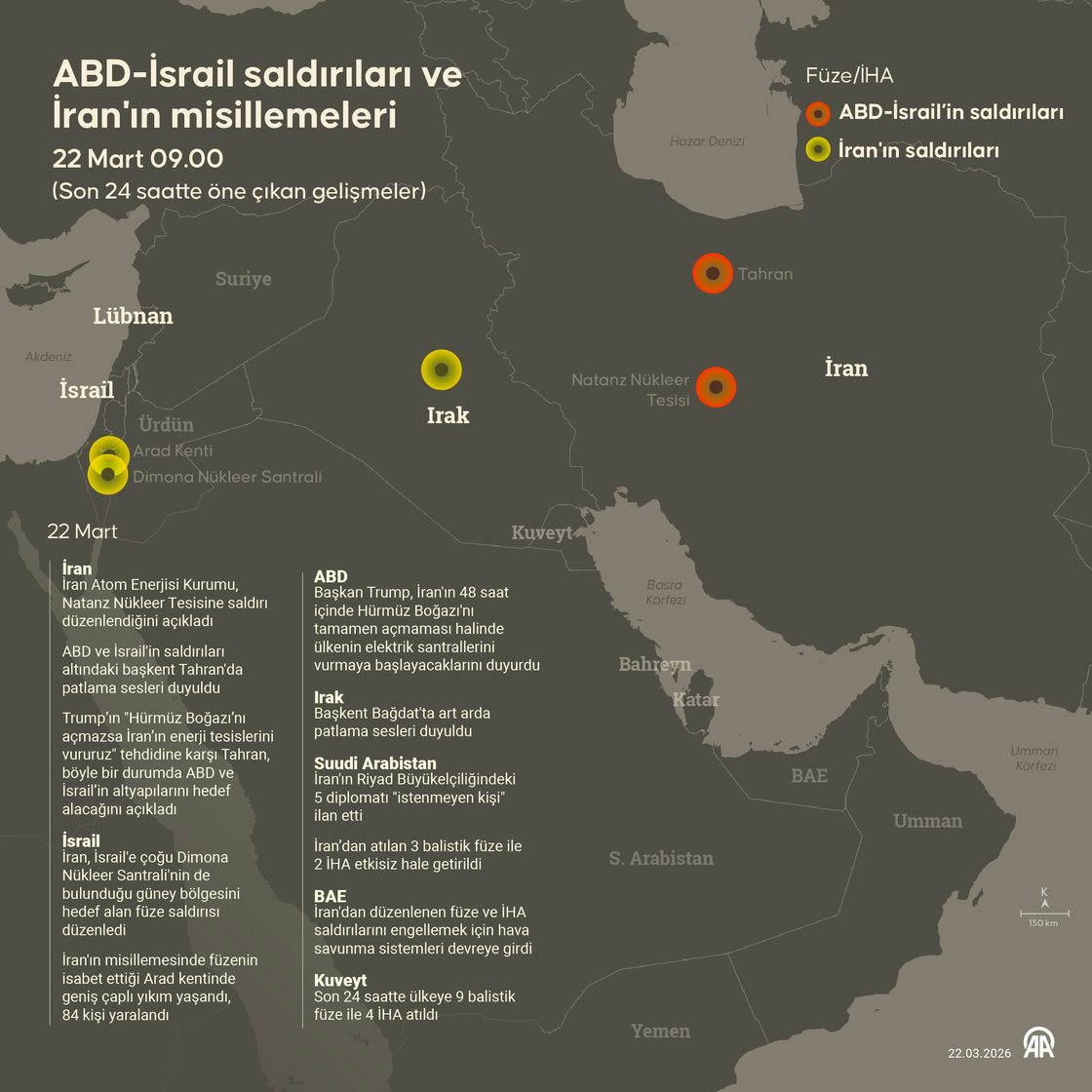 ABD-İsrail saldırıları ve İran'ın misillemeleri