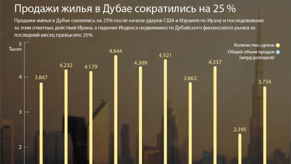 инфографика
