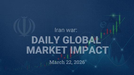 🗓️ March 22 | Day 23 — Iran war: Daily global market impact