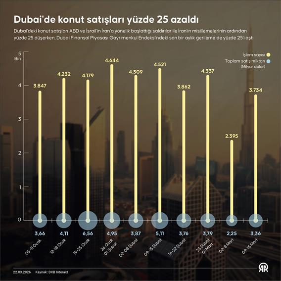 Körfez ülkelerinde savaşın bilançosu ağırlaşıyor