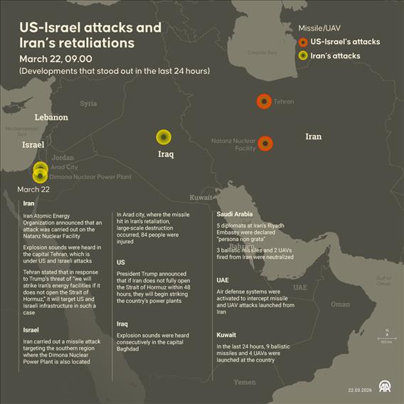 Map shows US-Israeli strikes and Iran’s retaliatory attacks across multiple countries on March 22