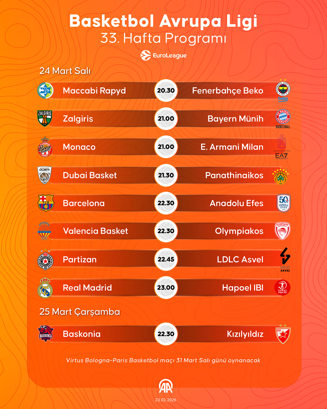 Basketbol Avrupa Ligi 33. Hafta Programı