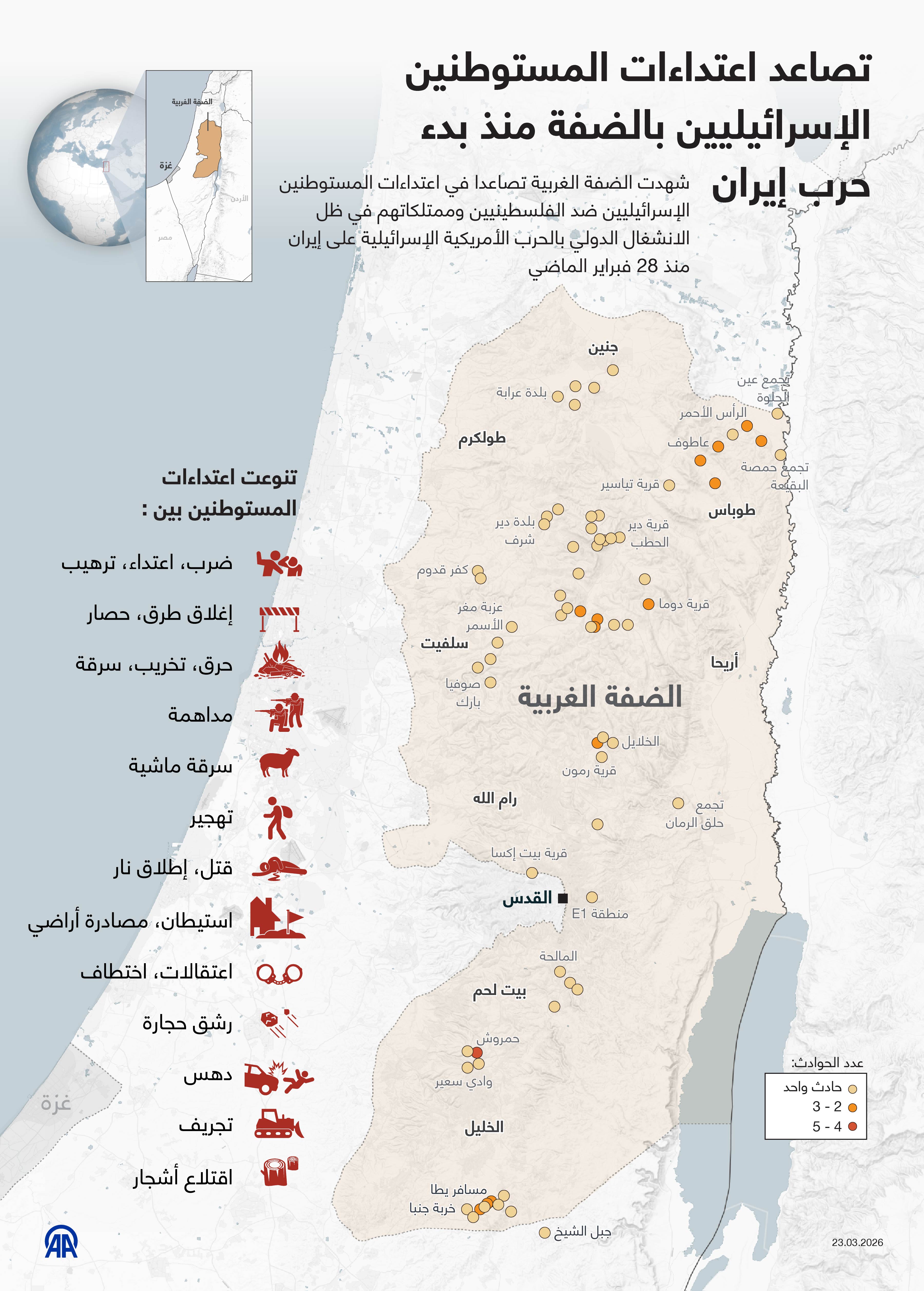 تصاعد اعتداءات المستوطنين الإسرائيليين بالضفة منذ بدء حرب إيران