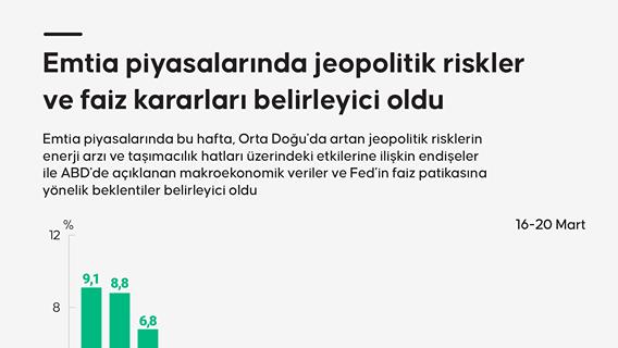 Emtia piyasalarında jeopolitik riskler ve faiz kararları belirleyici oldu