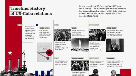 Timeline: History of US-Cuba relations
