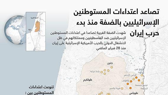 تصاعد اعتداءات المستوطنين الإسرائيليين بالضفة منذ بدء حرب إيران