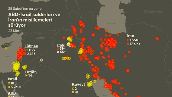 ABD-İsrail saldırıları ve İran'ın misillemeleri sürüyor