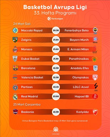 Basketbol Avrupa Ligi 33. Hafta Programı