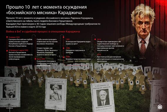 Прошло 10 лет с момента осуждения «боснийского мясника» Караджича