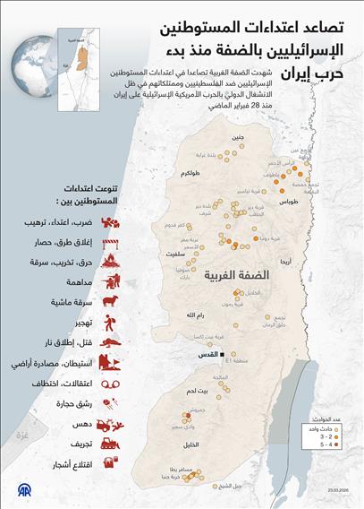 تصاعد اعتداءات المستوطنين الإسرائيليين بالضفة منذ بدء حرب إيران