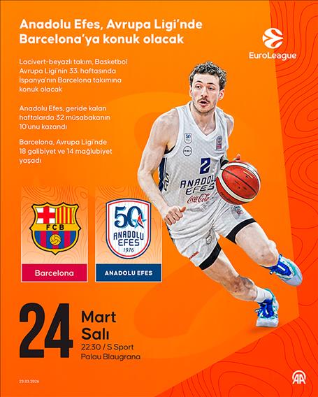 Fenerbahçe Beko, Avrupa'da Maccabi Rapyd deplasmanında