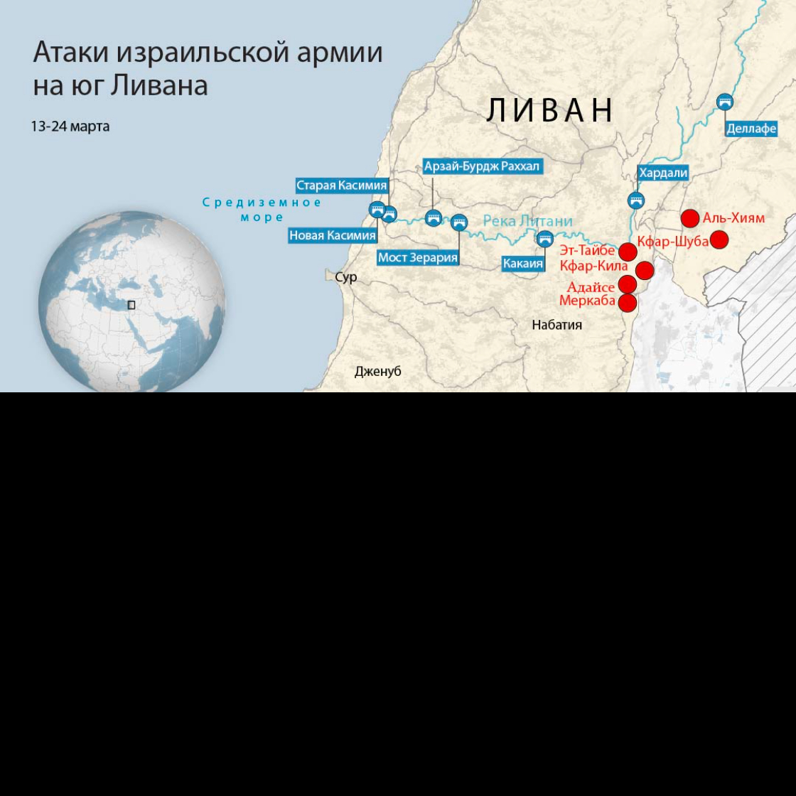 Атаки израильской армии на Ливан