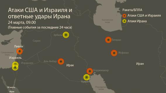 Атаки США и Израиля на Иран