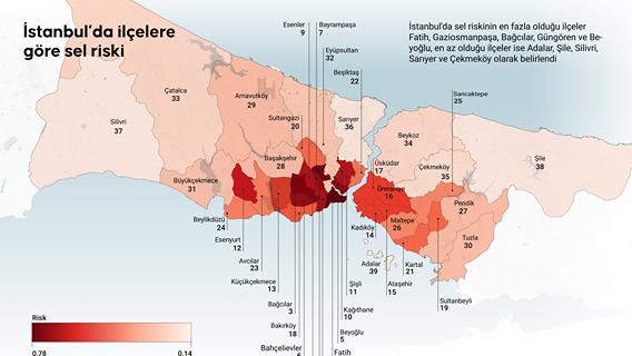 İstanbul’da ilçelere göre sel riski
