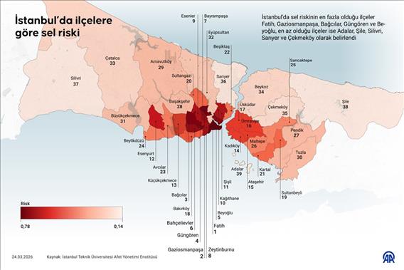 İstanbul’da ilçelere göre sel riski