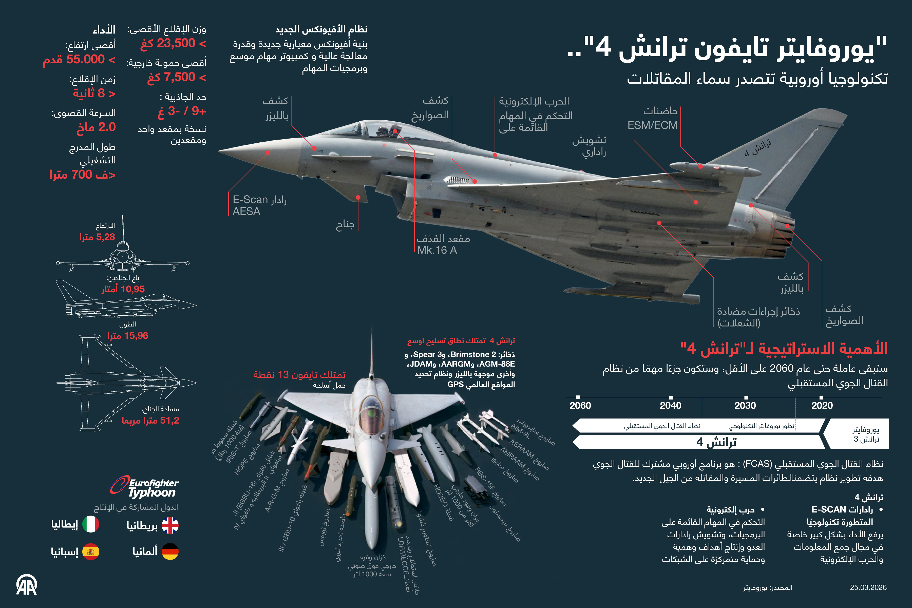 "يوروفايتر تايفون ترانش 4".. تكنولوجيا أوروبية تتصدر سماء المقاتلات