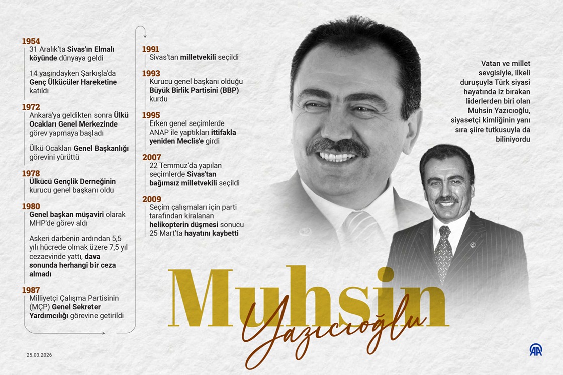 Muhsin Yazıcıoğlu vefatının 17. yılında anılıyor