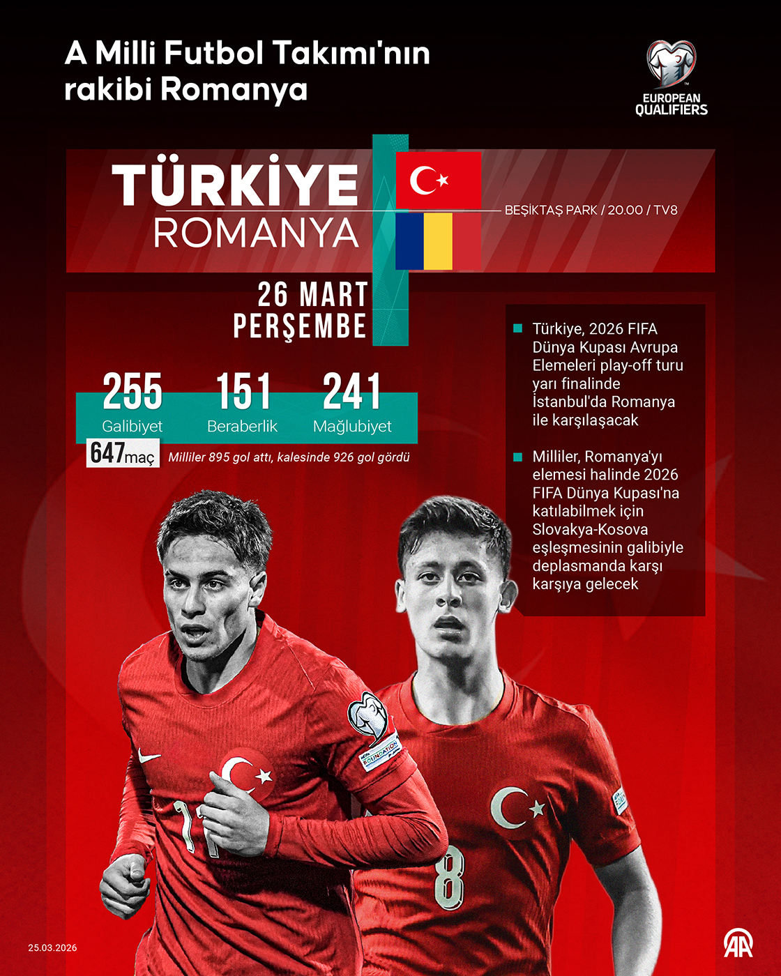 A Milli Futbol Takımı'nın rakibi Romanya 