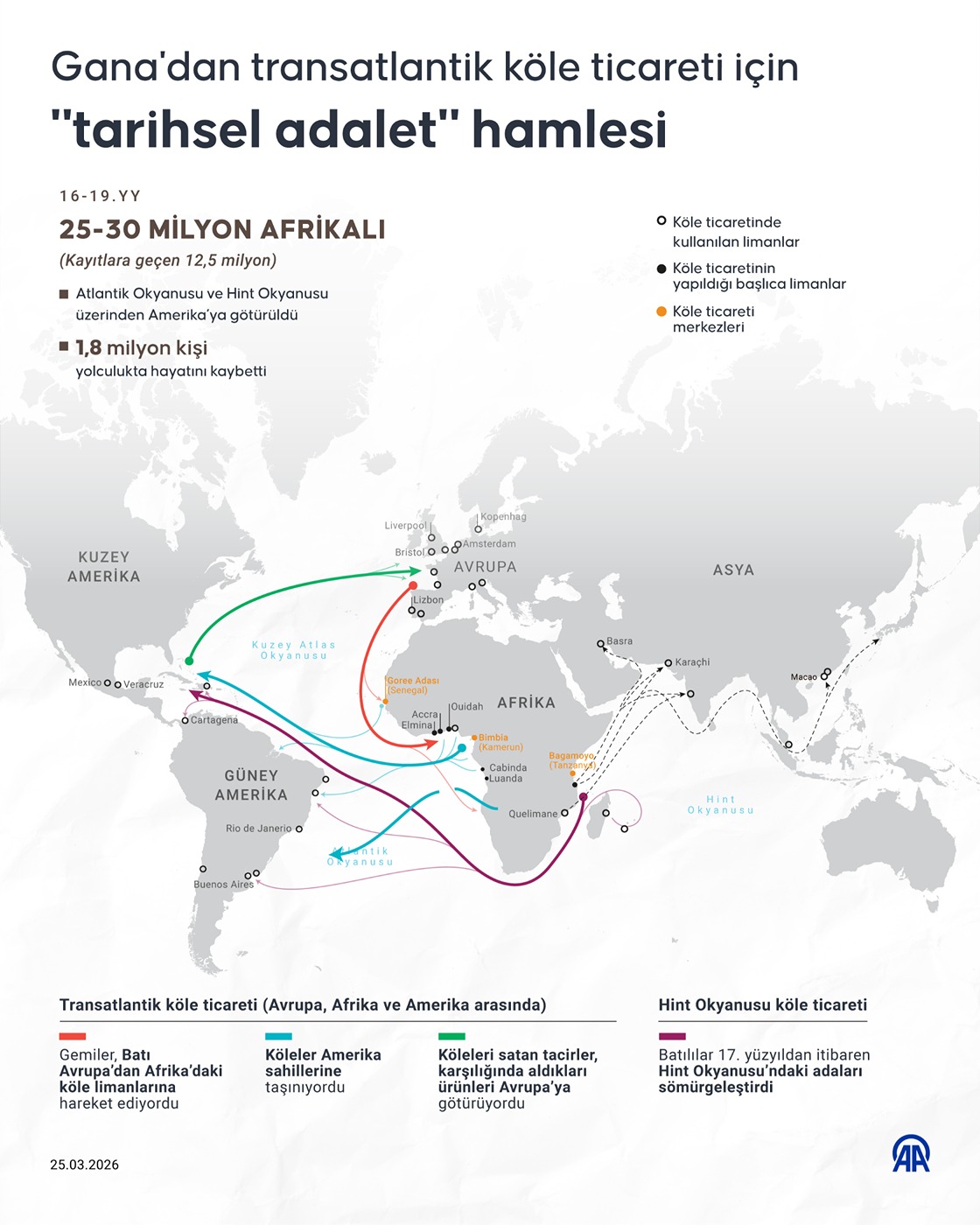 Gana'dan transatlantik köle ticareti için 'tarihsel adalet' hamlesi