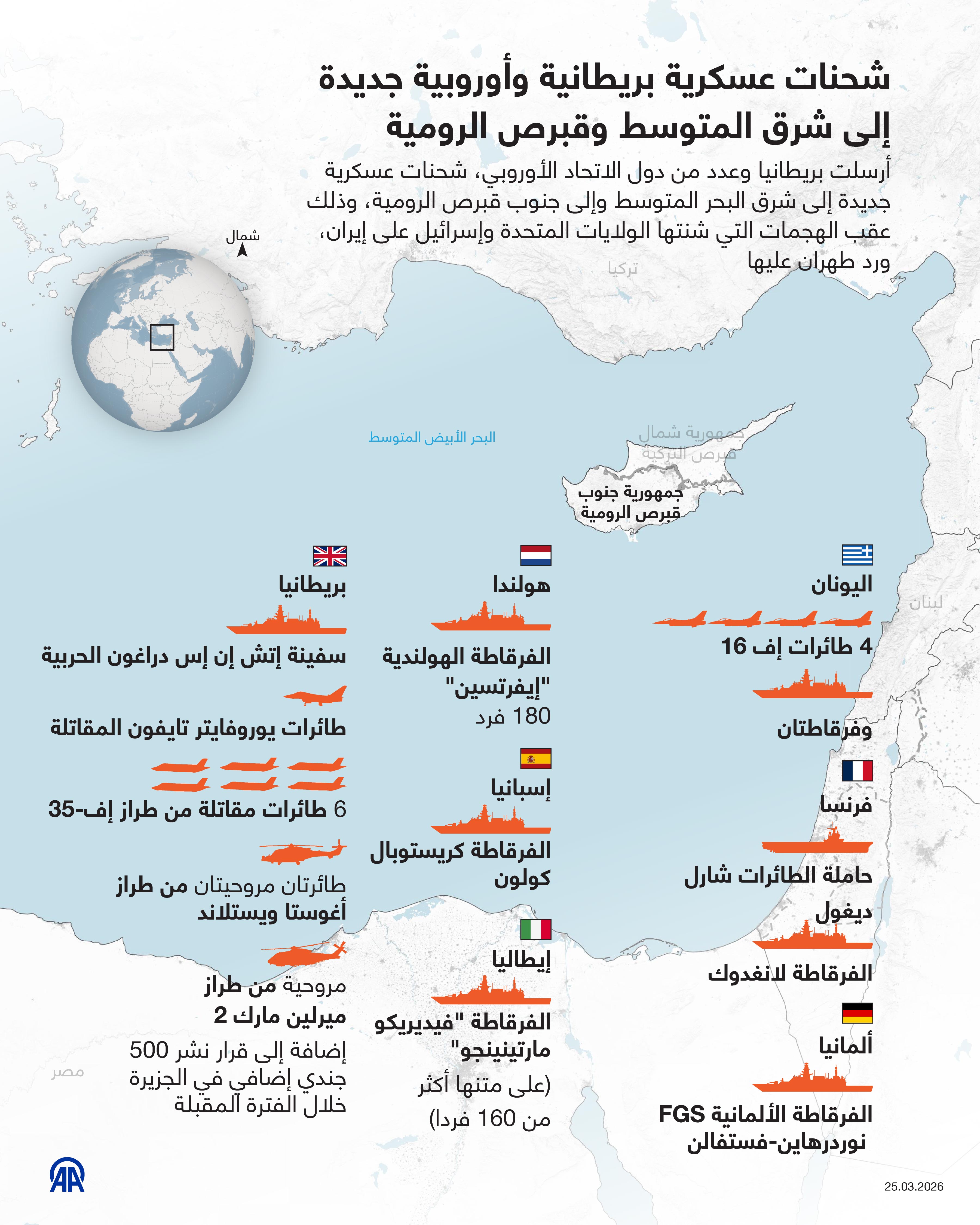 شحنات عسكرية بريطانية وأوروبية جديدة إلى شرق المتوسط وقبرص الرومية