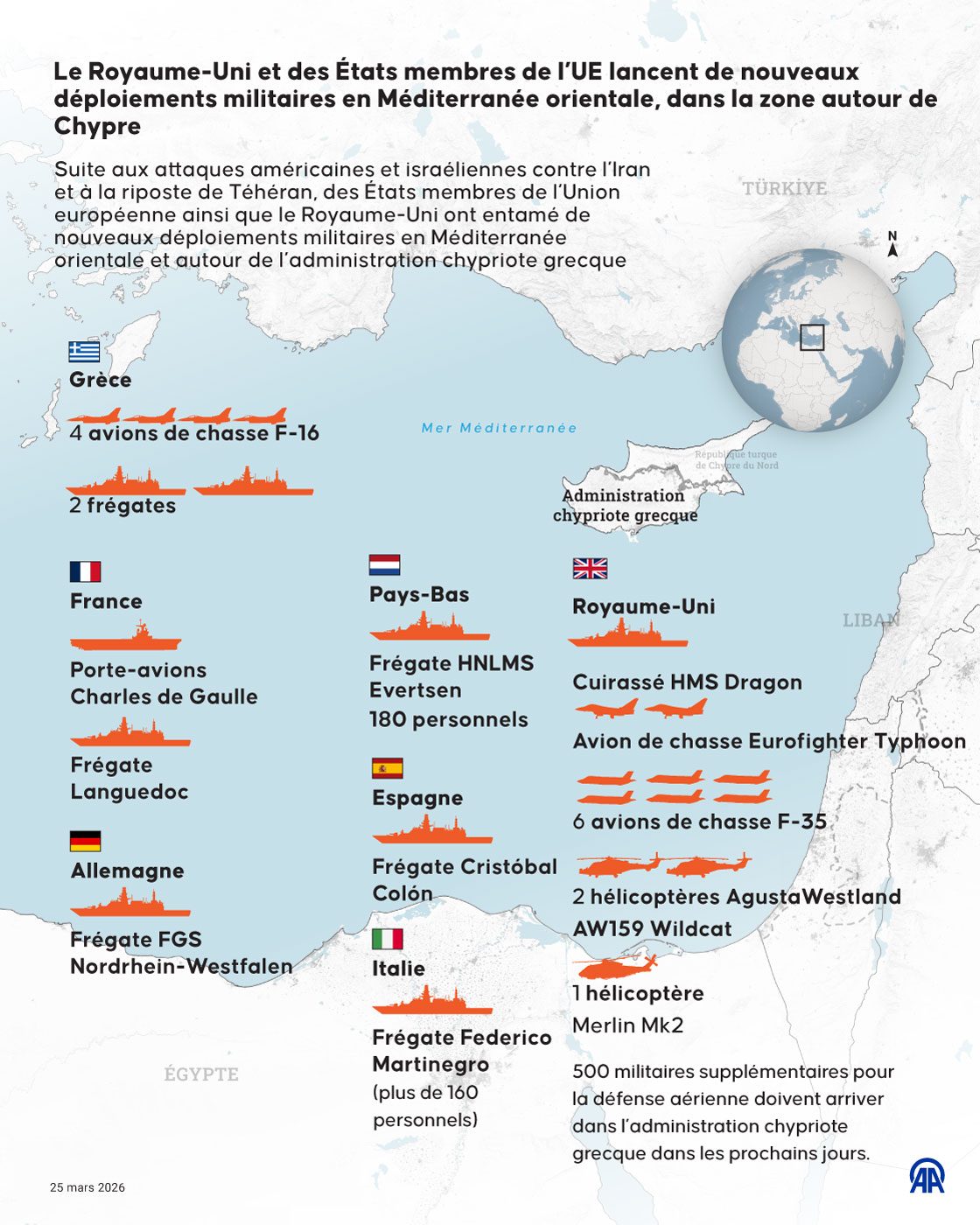 Le Royaume-Uni et des États membres de l’Union européenne lancent de nouveaux déploiements militaires en Méditerranée orientale, dans la zone autour de Chypre