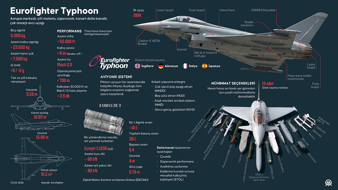 Eurofighter Typhoon