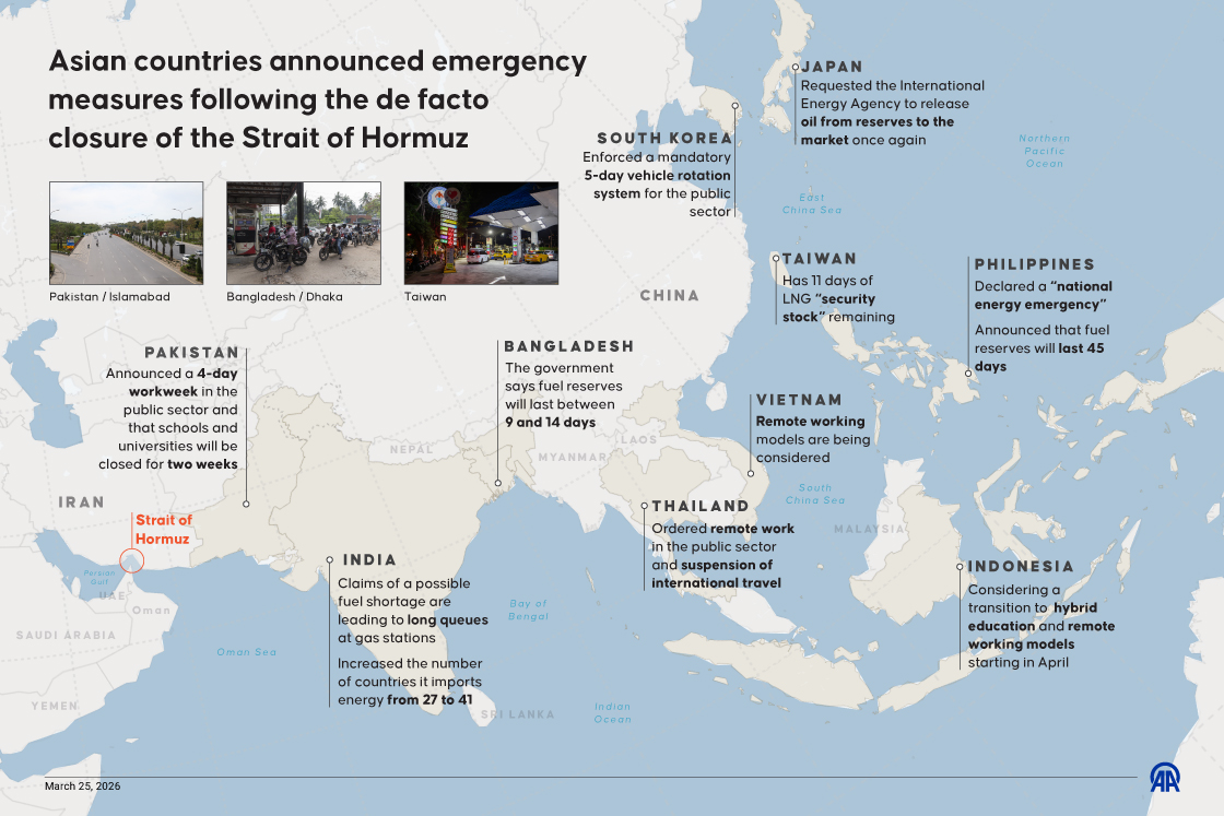Asian countries announced emergency  measures following the de facto  closure of the Strait of Hormuz