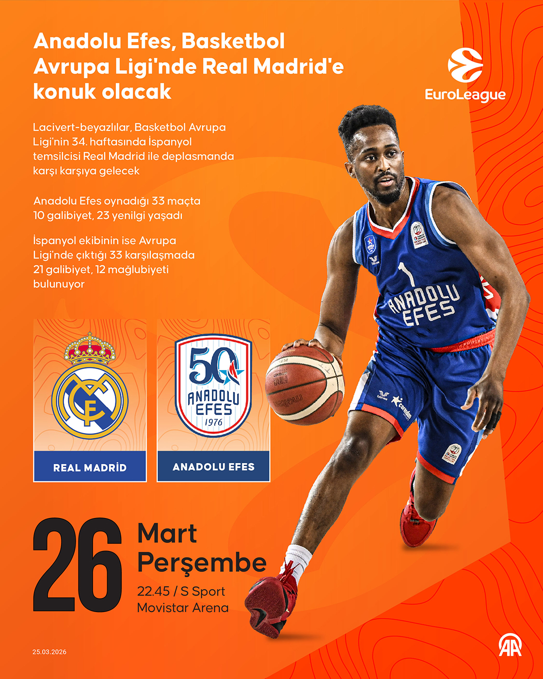 Anadolu Efes, Basketbol Avrupa Ligi'nde Real Madrid'e konuk olacak
