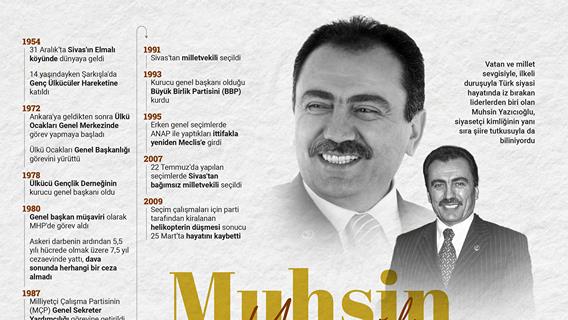 Muhsin Yazıcıoğlu vefatının 17. yılında anılıyor