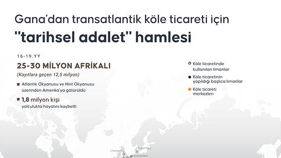 Gana'dan transatlantik köle ticareti için 'tarihsel adalet' hamlesi