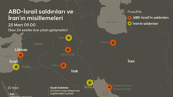 ABD-İsrail saldırıları ve İran'ın misillemeleri
