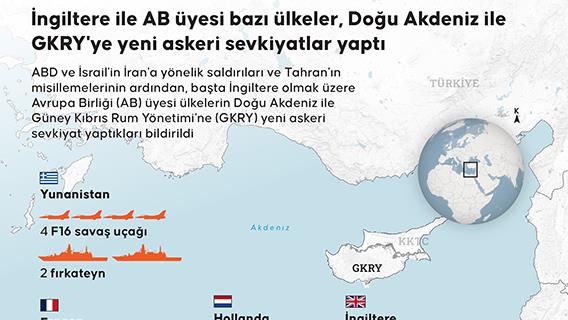 İngiltere ile AB üyesi bazı ülkeler, Doğu Akdeniz ile GKRY'ye yeni askeri sevkiyatlar yaptı