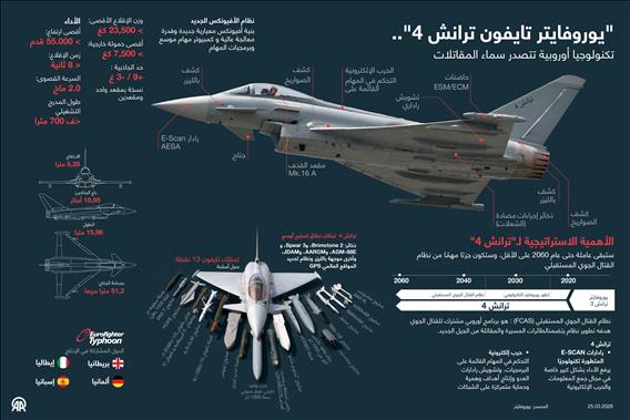"يوروفايتر تايفون ترانش 4".. تكنولوجيا أوروبية تتصدر سماء المقاتلات