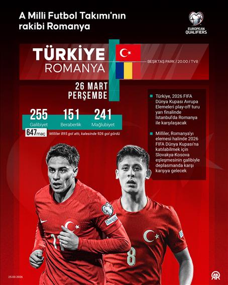 A Milli Futbol Takımı'nın rakibi Romanya 